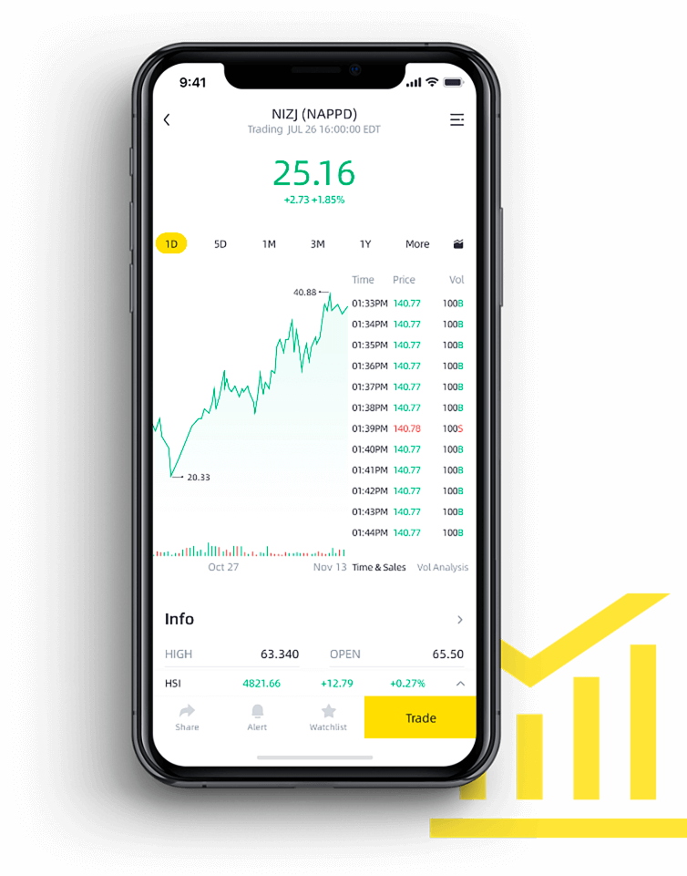 Integrated Charts