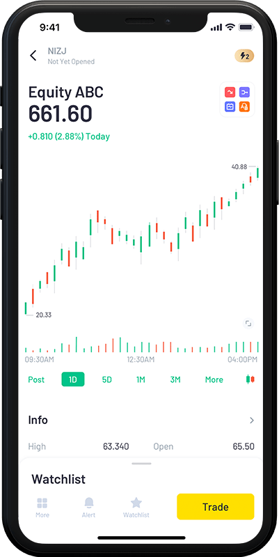 Integrated Charts